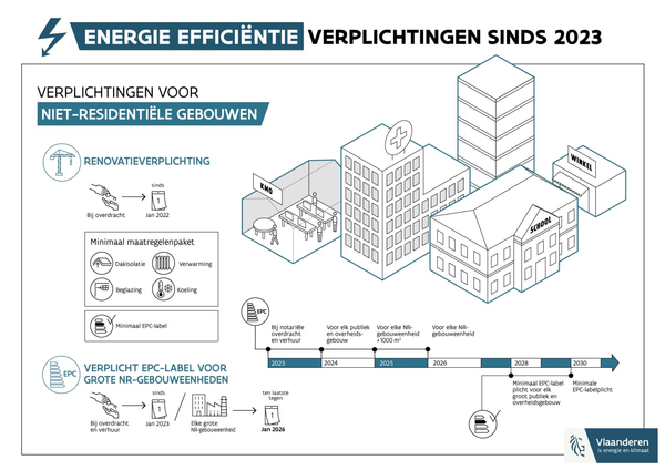 Diagram van de VEKA energie effitientie verplichtingen